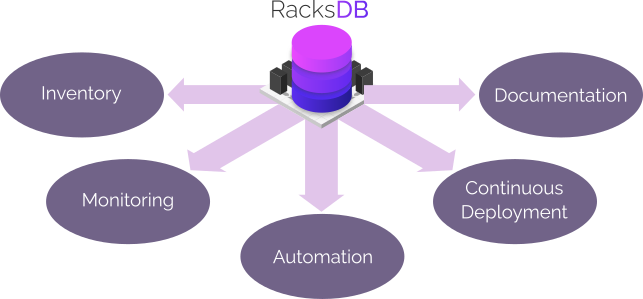 RacksDB Overview
