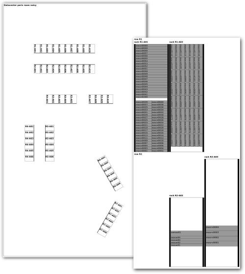 RacksDB Diagrams