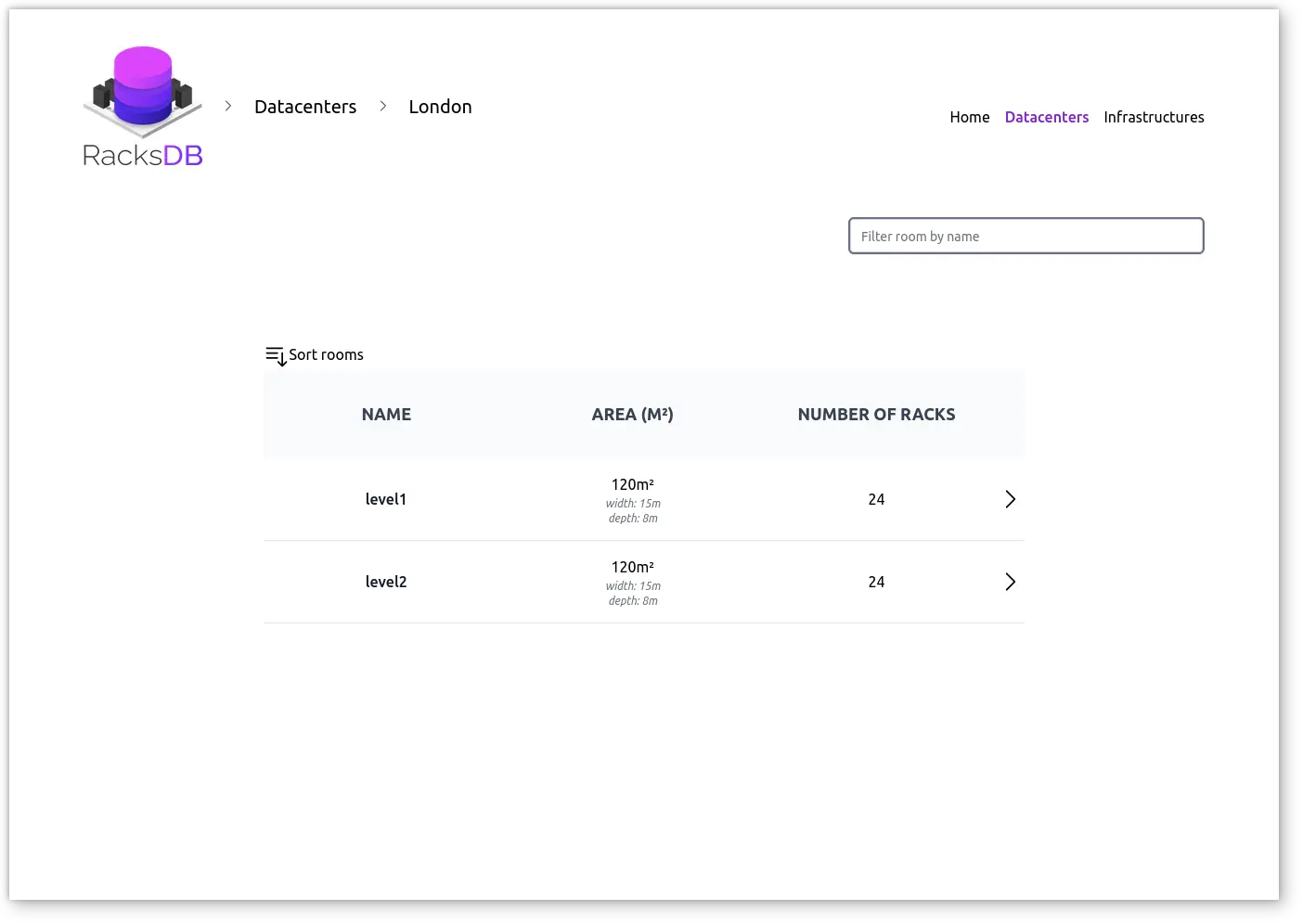 UI Datacenter Details