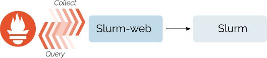 slurm web metrics