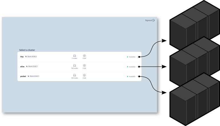 slurm web multi clusters