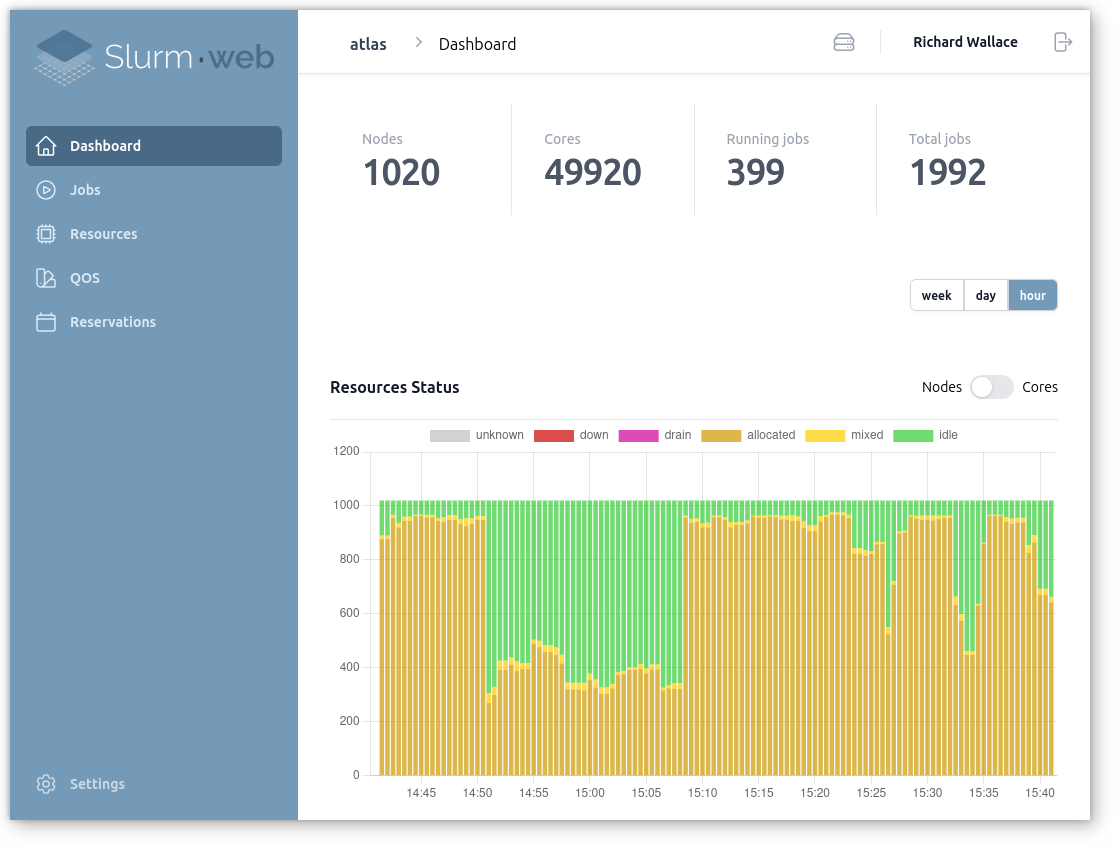 screenshot dashboard tablet