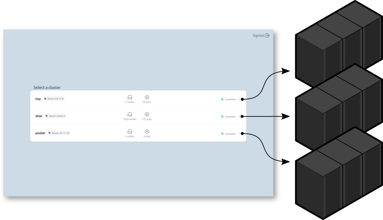 slurm web multi clusters