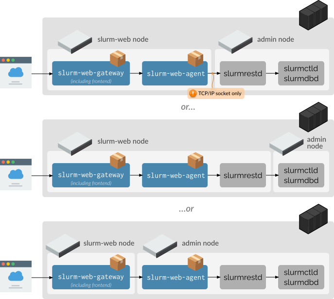 slurm web deployment mono cluster separated