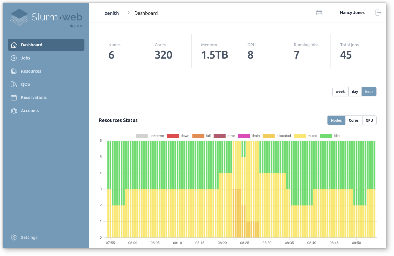 screenshot dashboard tablet